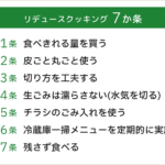 リデュースクッキング7か条。第1条食べきれる量を買う。第2条皮ごと丸ごと使う 。第3条切り方を工夫する。第4条生ごみは濡らさない(水気を切る)。第5条チラシのごみ入れを使う。第6条冷蔵庫一掃メニューを定期的に実施。 第7条残さず食べる。